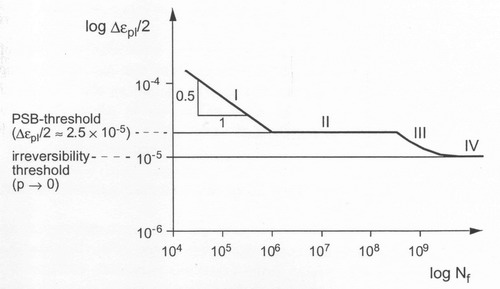 Schematick Manson-Coffinova kivka