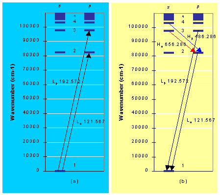 [Hydrogen energy levels]