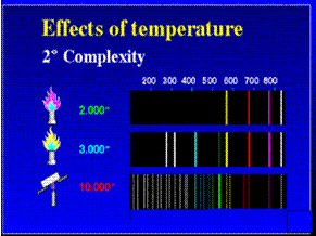 [spectra at different temperatures]