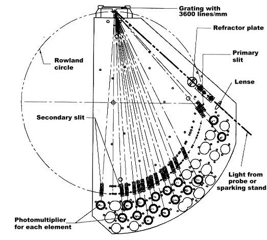 BELEC-Spectrometer